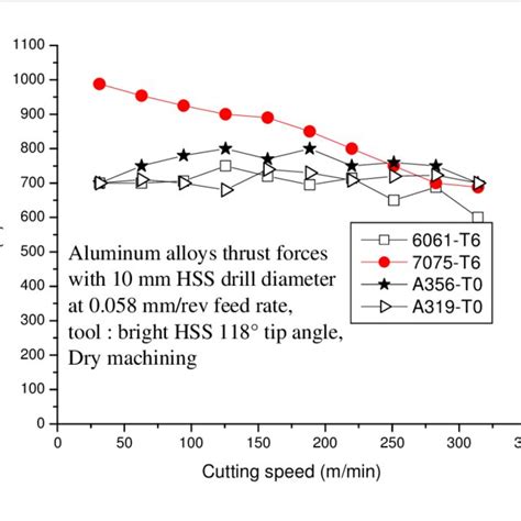 6061 aluminum cnc machining pricelist|aluminum alloy machinability chart.